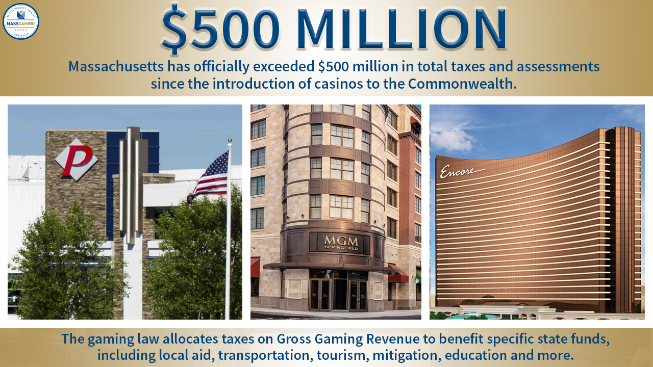 Nov 16, · The revenues translate to nearly $20 million in tax collections for the state.Encore and MGM are subject to a 25% state tax on gambling revenues while Plainridge is taxed at 50%.