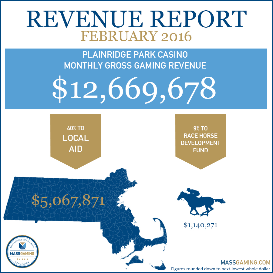 Revenue Report 3-2016