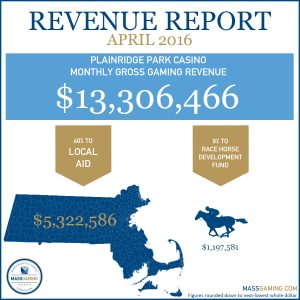 Revenue Report 5-2016