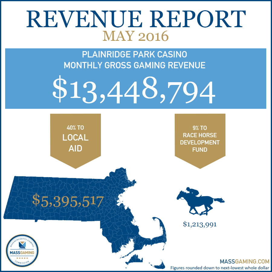 Revenue Report 6-2016 (2)
